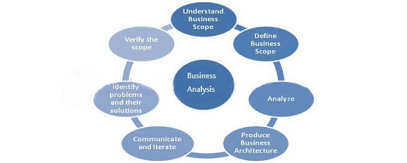 Business Analyst Certification Training Online and in-Class, BA Job ...